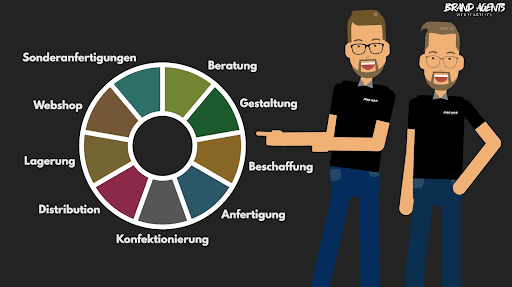 Carave Video - Erklärvideos & KI-Werbefilme aus Karlsruhe — Kundenfoto